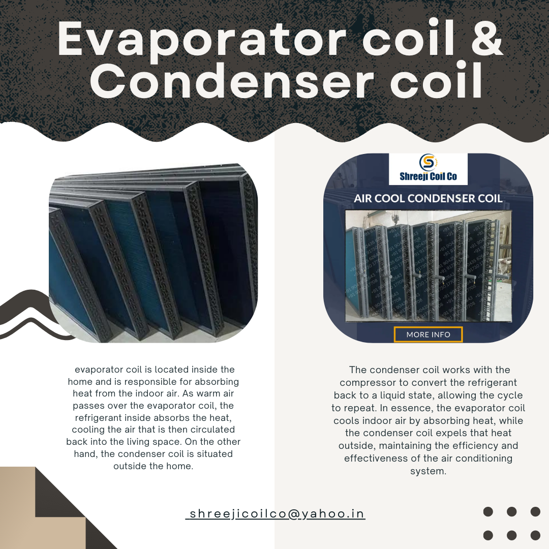 Evaporator coil/Havc Systm coil